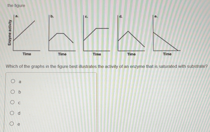 Solved: the figure Which of the graphs in the figure best illustrates ...
