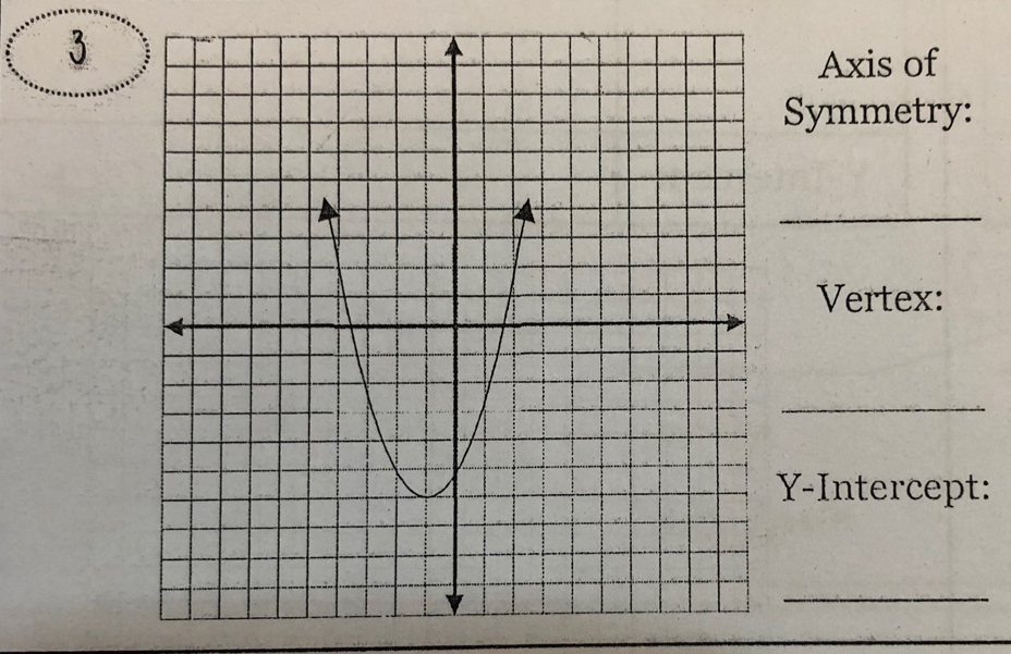 Axis of 
Symmetry: 
_ 
Vertex: 
_ 
Y-Intercept: 
_