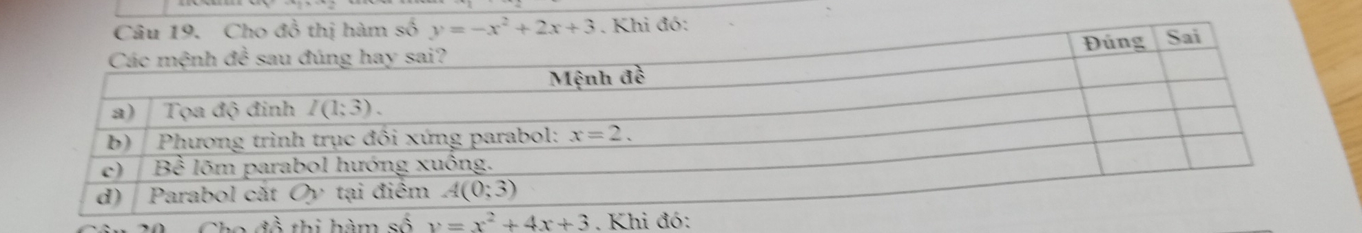 đồ thị hàm số y=-x^2+2x+3. Khi đó:
Cho đề thi