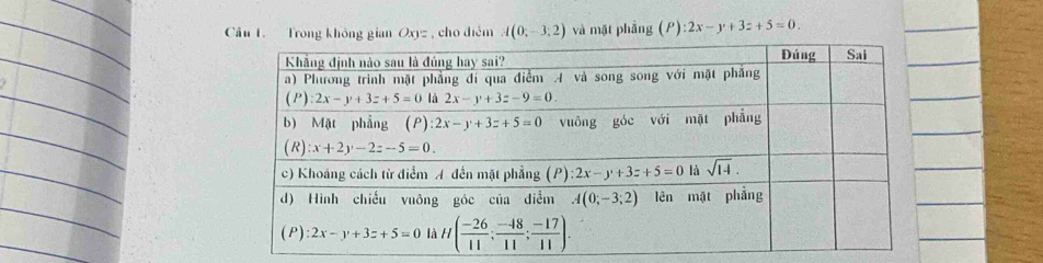 Cầu 1. Trong không gian Oxyz , ho điểm A(0,-3;2) và mặt phẳng (P):2x-y+3z+5=0.