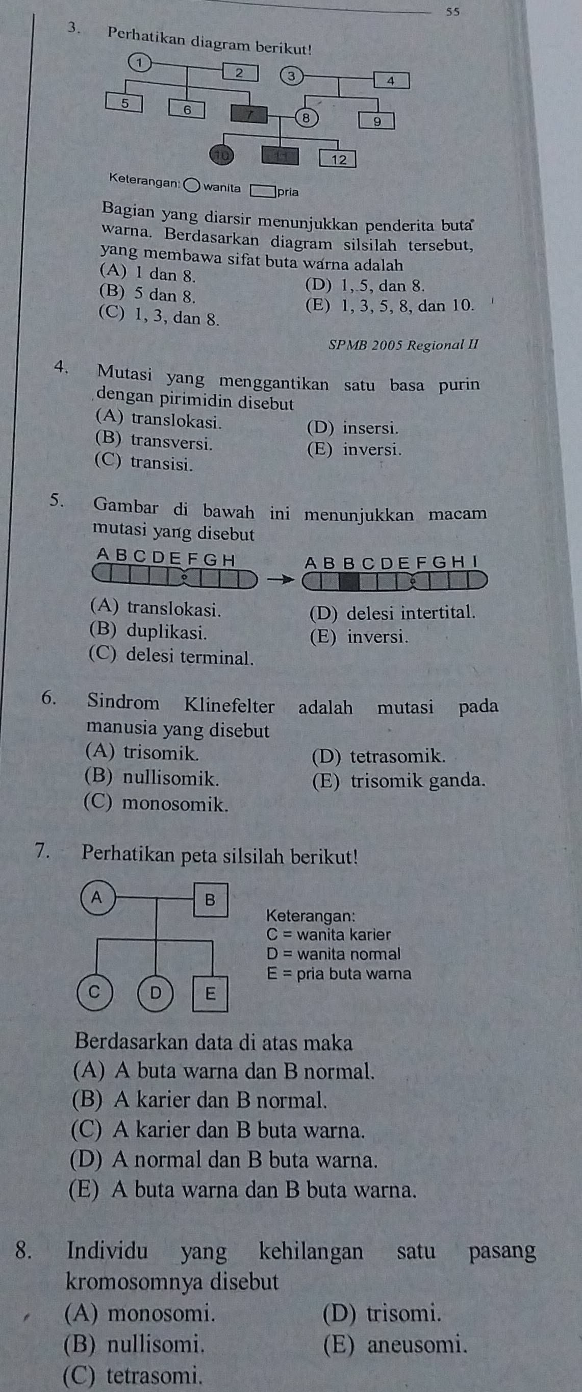 55
3. Perhatikan diagram berikut!
1
2 a
4
5 6
8 9
12
Kelerangan: ○ wanita □ pria
Bagian yang diarsir menunjukkan penderita buta
warna. Berdasarkan diagram silsilah tersebut,
yang membawa sifat buta warna adalah
(A) 1 dan 8.
(D) 1, 5, dan 8.
(B) 5 dan 8.
(E) 1, 3, 5, 8, dan 10.
(C) 1, 3, dan 8.
SPMB 2005 Regional II
4. Mutasi yang menggantikan satu basa purin
dengan pirimidin disebut
(A) translokasi. (D) insersi.
(B) transversi. (E) inversi.
(C) transisi.
5. Gambar di bawah ini menunjukkan macam
mutasi yang disebut
A B C D E F G H A B B C D E F G H I
(A) translokasi.
(D) delesi intertital.
(B) duplikasi. (E) inversi.
(C) delesi terminal.
6. Sindrom Klinefelter adalah mutasi pada
manusia yang disebut
(A) trisomik. (D) tetrasomik.
(B) nullisomik.
(E) trisomik ganda.
(C) monosomik.
7. Perhatikan peta silsilah berikut!
Keterangan:
C= wanita karier
D= wanita normal
E= pria buta warna
Berdasarkan data di atas maka
(A) A buta warna dan B normal.
(B) A karier dan B normal.
(C) A karier dan B buta warna.
(D) A normal dan B buta warna.
(E) A buta warna dan B buta warna.
8. Individu yang kehilangan satu pasang
kromosomnya disebut
(A) monosomi. (D) trisomi.
(B) nullisomi. (E) aneusomi.
(C) tetrasomi.