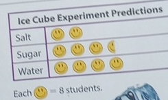 ns 
Each 11=8 students.