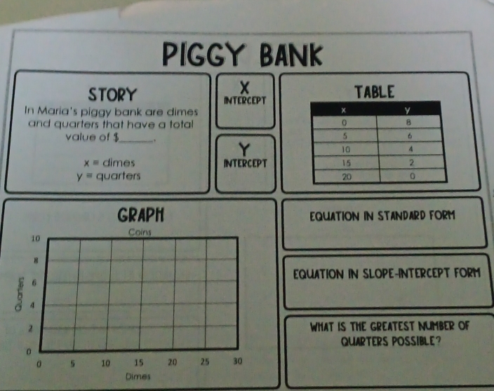 PIGGY BANK 
STORY INTERCEPT 
TABLE 
In Maria's piggy bank are dimes 
and quarters that have a total 
value of $ _ ,
Y
x= dimes INTERCEPT
y= quarters 
GRAPH EQUATION IN STANDARD FORM 
Coins
10
EQUATION IN SLOPE-INTERCEPT FORM
6
4
2 WHAT IS THE GREATEST NUMBER OF 
QUARTERS POSSIBLE?
0
。 5 10 15 20 25 30
Dimes