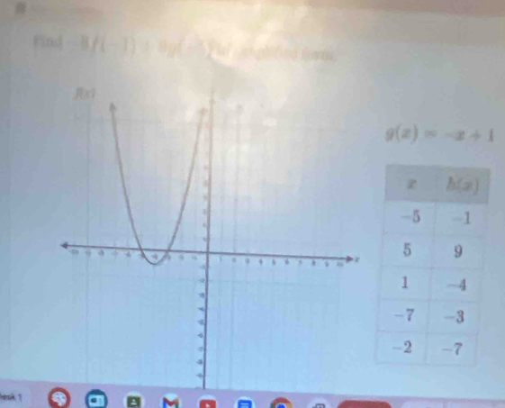 Find 8f(-1)+9g(-5fw
g(z)=-z+1
beak 1