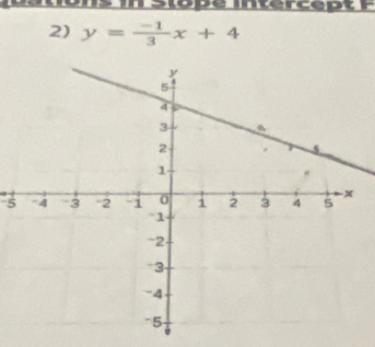 ons in Stope intercept F 
2) y= (-1)/3 x+4
5