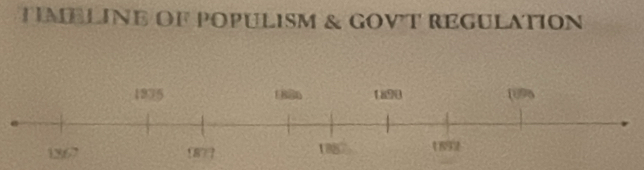 MELINE OF POPULISM & GOVT REGULATION