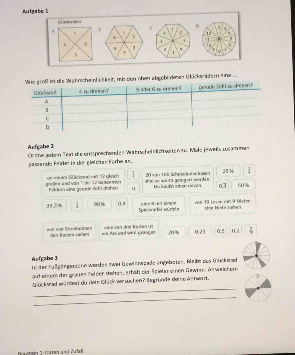 Aufgabe 1
Glücksräder
1
D 1 3
4 2 12 4
3 3 11 5
2 1 4 10 6
9 8 7
ichkeit, mit den oben abgebildeten Glücksrädern eine ...
Aufgabe 2
Ordne jedem Text die entsprechenden Wahrscheinlichkeiten zu. Male jeweils zusammen-
passende Felder in der gleichen Farbe an.
an einem Glücksrad mit 12 gleich  1/2  20 von 100 Schokoladenha sen 25%  1/4 
großen und von 1 bis 12 benannten sind zu warm gelagert worden.
Feldern eine gerade Zahl drehen 0 Du kaufst einen davon. 0, 3 50%
33,3%  1/3  90% 0, 9 eine 8 mit einem von 10 Losen mit 9 Nieten
Spielwürfel würfeln eine Niete ziehen
von vier Strohhalmen eine von drei Karten ist
den Kurzen ziehen ein Ass und wird gezogen 20% 0, 25 0, 5 0,2  9/10 
Aufgabe 3
In der Fußgängerzone werden zwei Gewinnspiele angeboten. Bleibt das Glücksrad
auf einem der grauen Felder stehen, erhält der Spieler einen Gewinn. Anwelchem
_
Glücksrad würdest du dein Glück versuchen? Begründe deine Antwort.
_
Baustein 1: Daten und Zufall