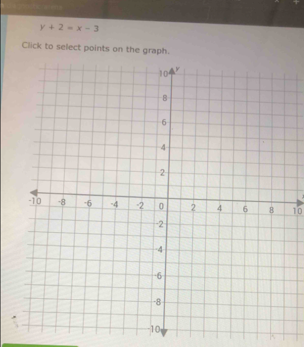 ticzarena
y+2=x-3
Click to select points on the graph.
10