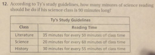 According to Ty’s study guidelines, how many minutes of science reading 
should he do if his science class is 90 minutes long?