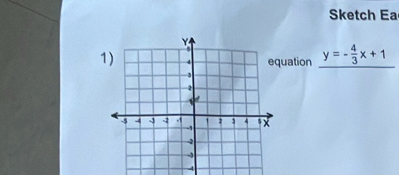 Sketch Ea 
1 
uation y=- 4/3 x+1
