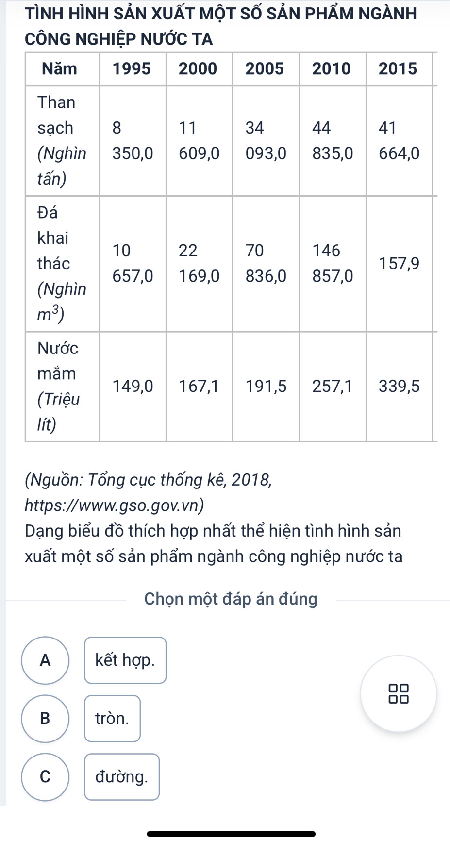 TìNH HÌNH SẢN XUẤT MộT SỐ SẢN PHẤM NGÀNH
(Nguồn: Tổng cục thống kê, 2018,
https://www.gso.gov.vn)
Dạng biểu đồ thích hợp nhất thể hiện tình hình sản
xuất một số sản phẩm ngành công nghiệp nước ta
Chọn một đáp án đúng
A kết hợp.
0
B tròn.
C đường.