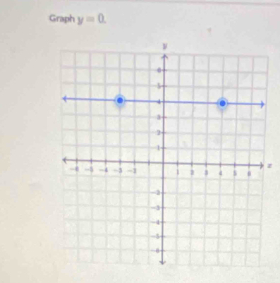 Graph y=0.
z