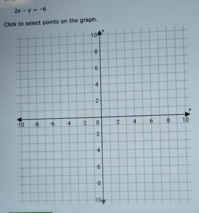 2x-y=-6
Cloints on the graph. 
×