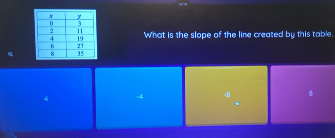 What is the slope of the line created by this table.
4
-4
-8
8