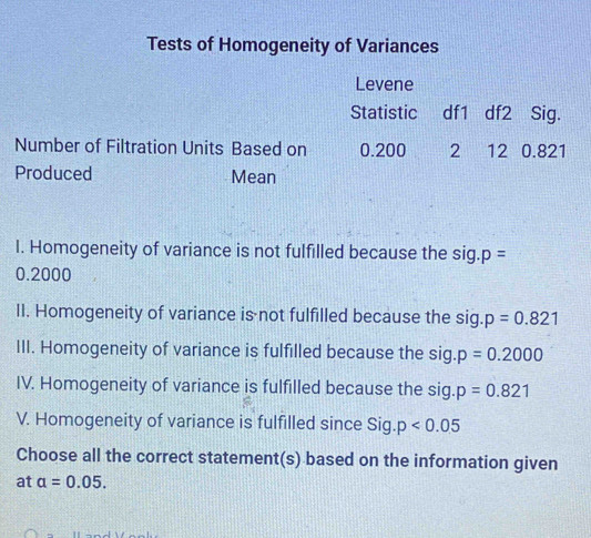 Tests of Homogeneity of Variances 
Levene 
Statistic df1 df2 Sig. 
Number of Filtration Units Based on 0.200 2 12 0.821
Produced Mean 
I. Homogeneity of variance is not fulfilled because the sig. p=
0.2000
II. Homogeneity of variance is not fulfilled because the sig. p=0.821
III. Homogeneity of variance is fulfilled because the sig.p=0.2000
IV. Homogeneity of variance is fulfilled because the sig.p=0.821
V. Homogeneity of variance is fulfilled since Sig.p<0.05
Choose all the correct statement(s) based on the information given 
at alpha =0.05.