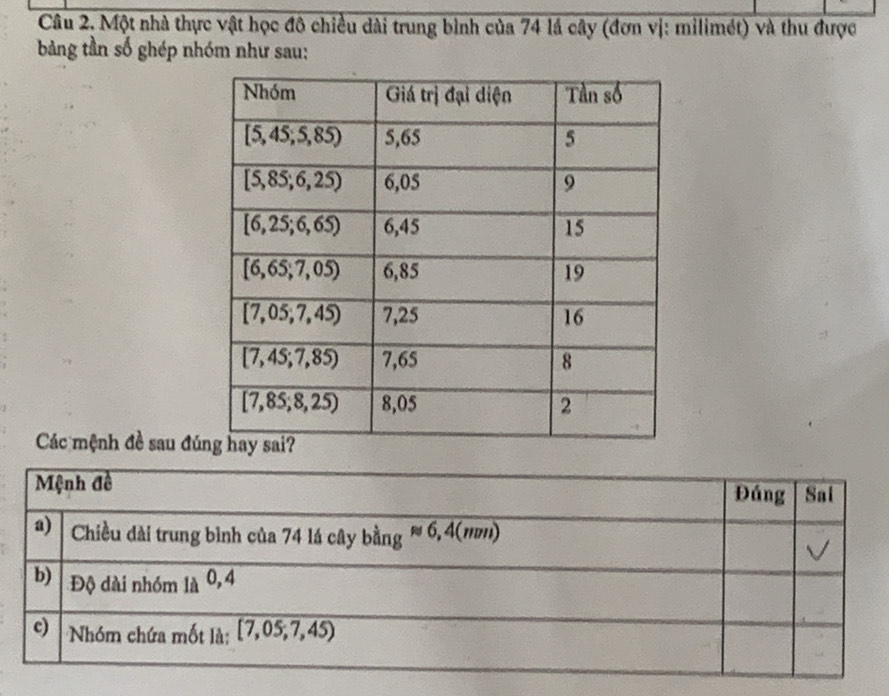 Câu 2, Một nhà thực vật học đô chiều dài trung bình của 74 lá cây (đơn vị: milimét) và thu được
bảng tần số ghép nhóm như sau:
Các mệnh đề sau đú