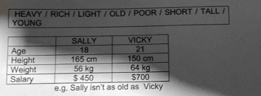 HEAVY / RICH / LIGHT / OLD / POOR / SHORT / TALL / 
YOUNG 
e.g. Sally isn't as old as Vicky