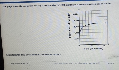 The graph shows the population of a city η months after the establishment of a new automobile plant in the city. 
Select from the drop--down menus to complese the sentence. 
The population of the city _  * for tike firsi 4 months and then slowly approached □ people.