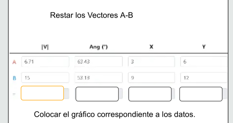 Restar los Vectores A -B
|V| Ang ('') x Y
A 6.71 63.43 3 6
B 15 53.13 9 12
Colocar el gráfico correspondiente a los datos.