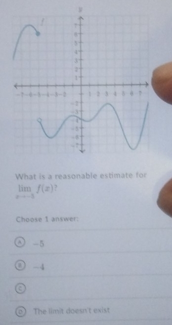 What is a reasonable estimate for
limlimits _xto -5f(x) 2
Choose 1 answer:
A -5
B -4
The limit doesn't exist