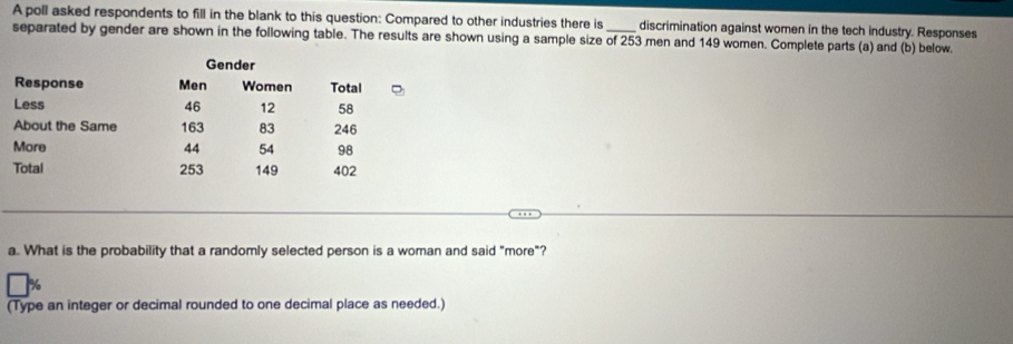 A poll asked respondents to fill in the blank to this question: Compared to other industries there is discrimination against women in the tech industry. Responses 
separated by gender are shown in the following table. The results are shown using a sample size of 253 men and 149 women. Complete parts (a) and (b) below. 
Gender 
Response Men Women Total 
Less 46 12 58
About the Same 163 83 246
More 44 54 98
Total 253 149 402
a. What is the probability that a randomly selected person is a woman and said "more"? 
(Type an integer or decimal rounded to one decimal place as needed.)