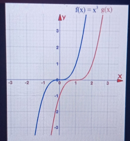 f(x)=x^3g(x)