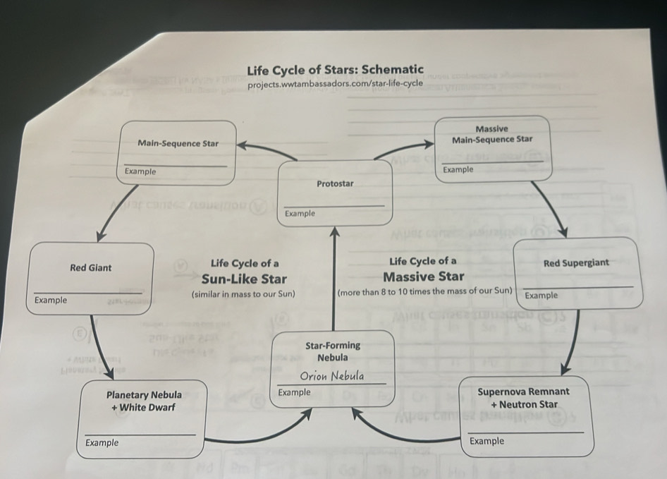 Solved: Life Cycle of Stars: Schematic _ projects.wwtambassadors.com ...