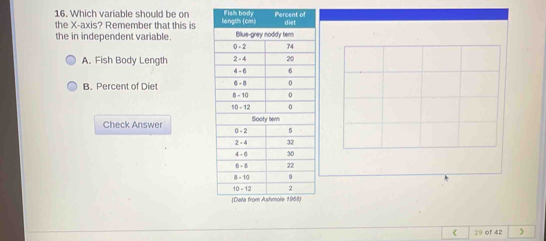 Solved: Which variable should be on the X-axis? Remember that this is ...