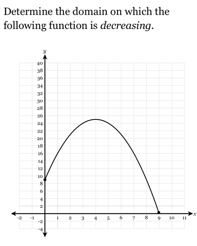 Determine the domain on which the 
following function is decreasing.
X
1