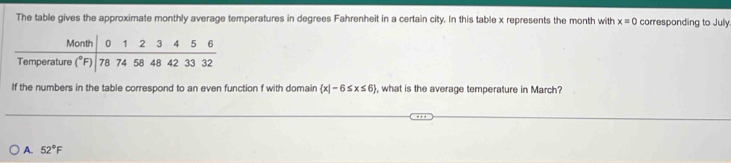 The table gives the approximate monthly average temperatures in degrees Fahrenheit in a certain city. In this table x represents the month with x=0 corresponding to July.
If the numbers in the table correspond to an even function f with domain  x|-6≤ x≤ 6 , what is the average temperature in March?
A. 52°F