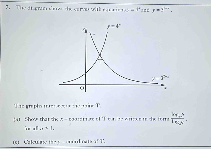 The diagram shows the curves with equations y=4^x and y=3^(2-x).
The graphs intersect at the point T.
(a) Show that the x - coordinate of T can be written in the form frac log _aplog _aq,
for all a>1.
(b) Calculate the y - coordinate of T.