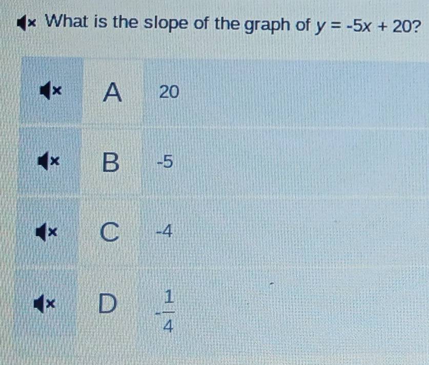 What is the slope of the graph of y=-5x+20 2