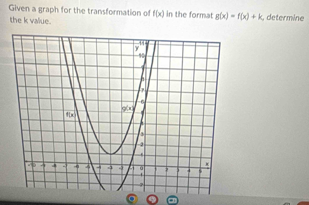 Given a graph for the transformation of f(x) in the format g(x)=f(x)+k , determine
the k value.