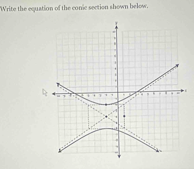 Write the equation of the conic section shown below.