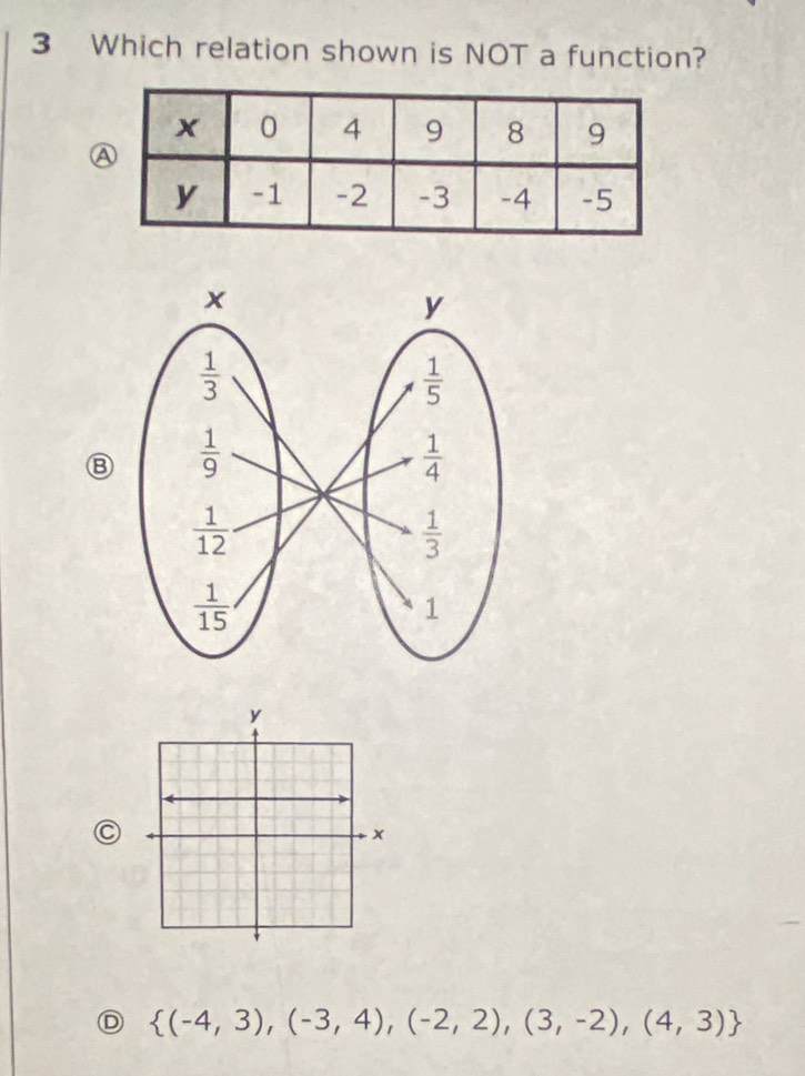 Which relation shown is NOT a function?
C
D  (-4,3),(-3,4),(-2,2),(3,-2),(4,3)