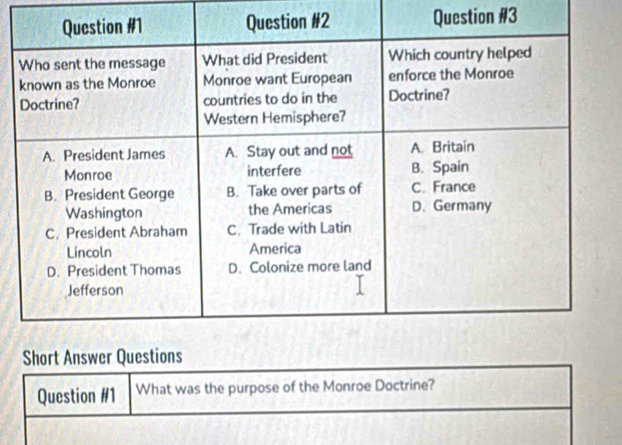 What was the purpose of the Monroe Doctrine?