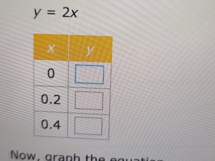 y=2x
Now, graph the eg