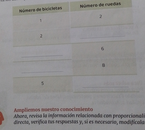 mero de ruedas 
Ampliemos nuestro conocimiento 
Ahora, revisa la información relacionada con proporcionali 
directa, verifica tus respuestas y, si es necesario, modifícala