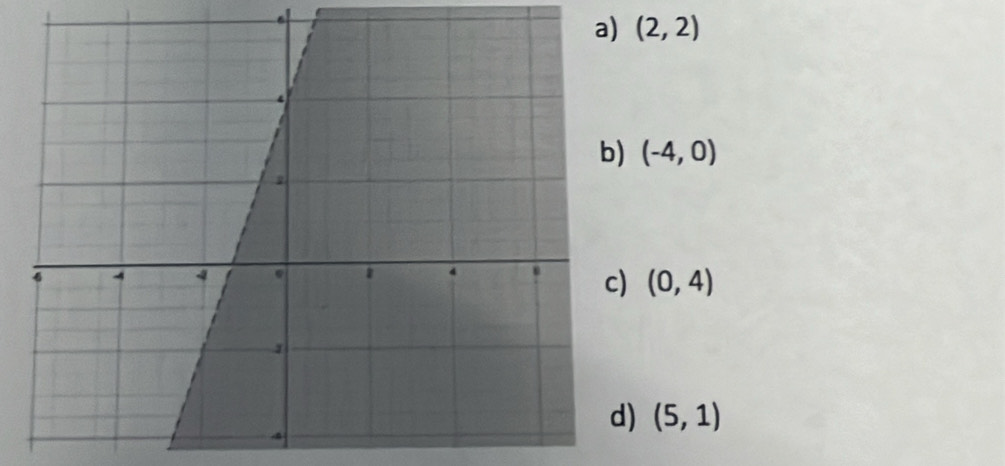 (2,2)
(-4,0)
(0,4)
) (5,1)