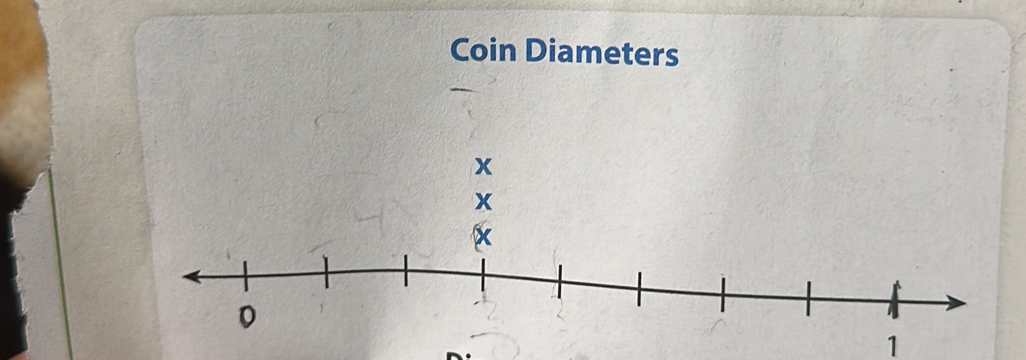 Coin Diameters 
1