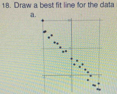 Draw a best fit line for the data 
a.