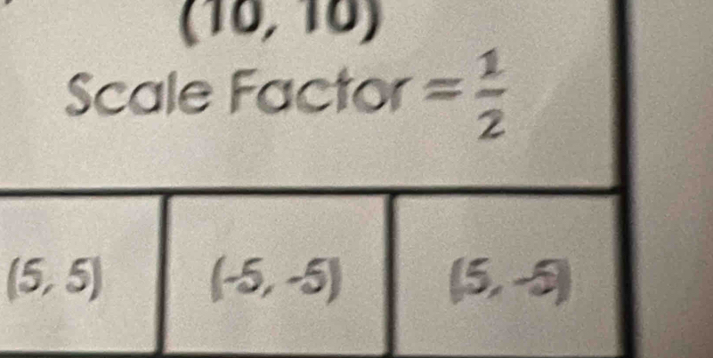 (10,10)
Scale Factor = 1/2 