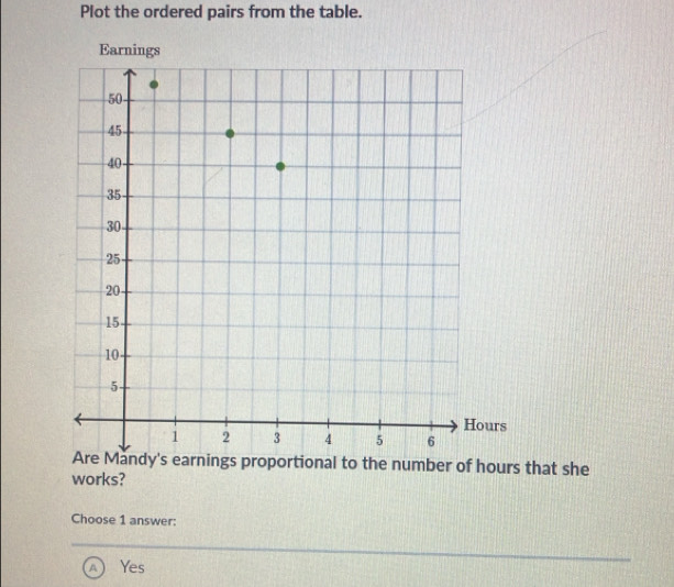 Plot the ordered pairs from the table.
mber of hours that she
works?
Choose 1 answer:
A Yes