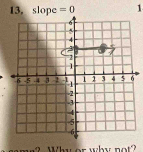 slope =0
1 
me? Why or why not?