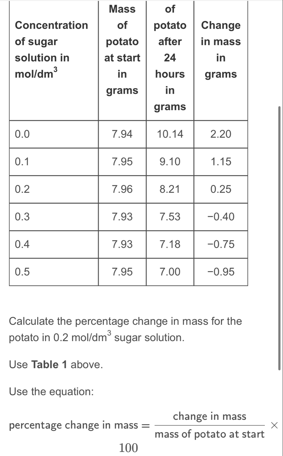 Mass of
o
0
0
0
0
0
0
Calculate the percentage change in mass for the
potato in 0.2mol/dm^3 sugar solution.
Use Table 1 above.
Use the equation:
percentage change in mass= changeinmass/massofpotatoatstart *
100