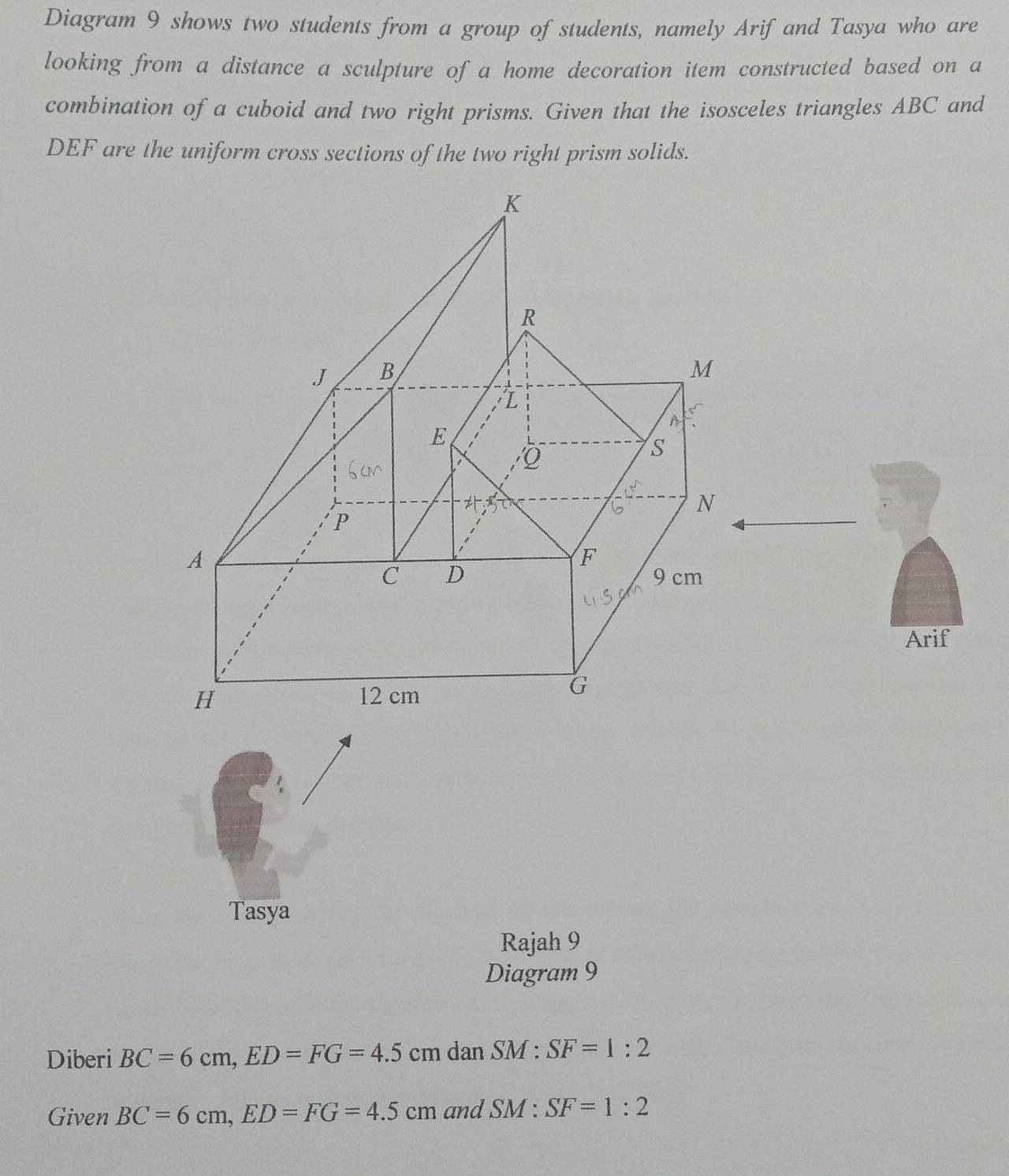 Diagram 9 shows two students from a group of students, namely Arif and Tasya who are 
looking from a distance a sculpture of a home decoration item constructed based on a 
combination of a cuboid and two right prisms. Given that the isosceles triangles ABC and
DEF are the uniform cross sections of the two right prism solids. 
Arif 
Tasya 
Rajah 9 
Diagram 9 
Diberi BC=6cm, ED=FG=4.5 cm dan SM:SF=1:2
Given BC=6cm, ED=FG=4.5cm and SM:SF=1:2