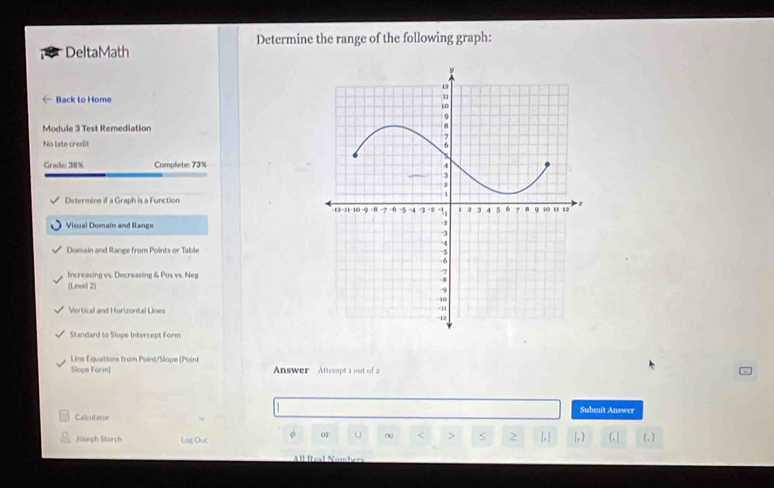 Solved: Determine the range of the following graph: DeltaMath