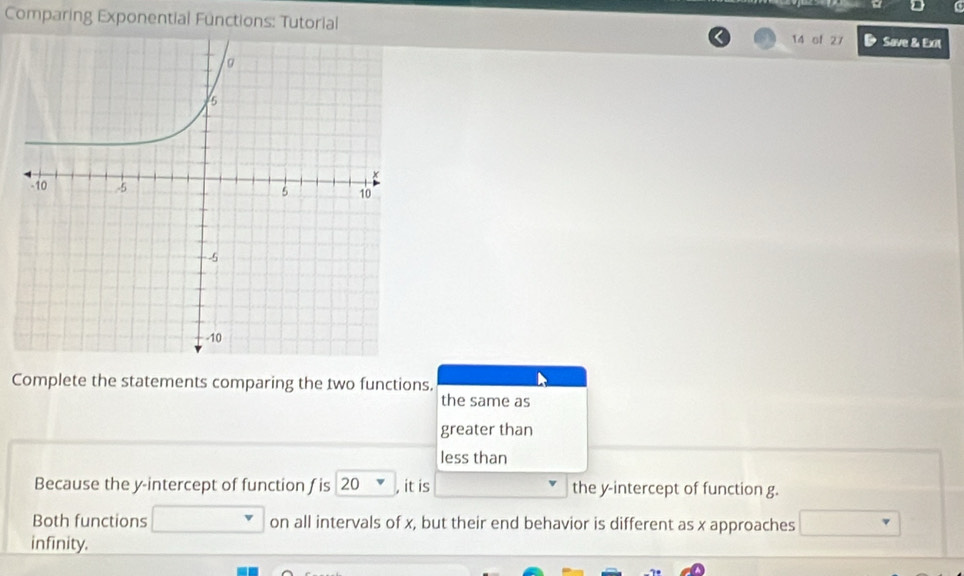 Comparing Exponential Fünctions: Tutorial 14 of 27 Save & Exil 
Complete the statements comparing the two functions. 
the same as 
greater than 
less than 
Because the y-intercept of function ƒis 20 , it is the y-intercept of function g. 
Both functions on all intervals of x, but their end behavior is different as x approaches 
infinity.