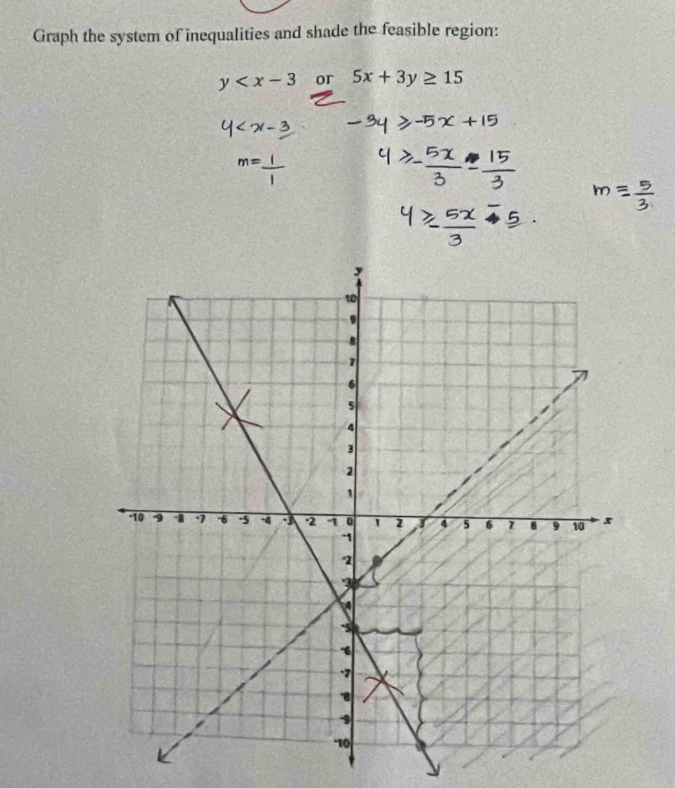 Graph the system of inequalities and shade the feasible region:
y or 5x+3y≥ 15
m=.