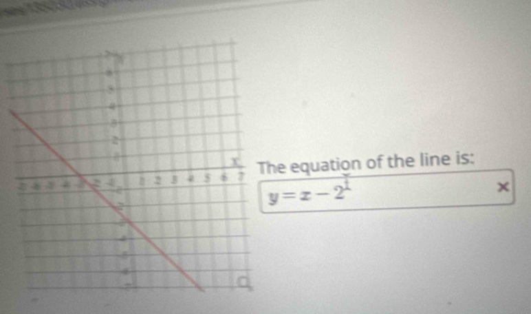 equation of the line is:
y=x-2^1